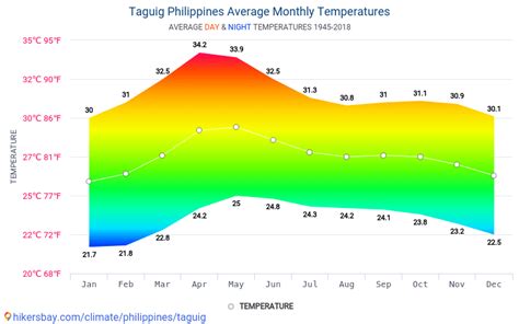 bgc taguig weather|Taguig, Metropolitan Manila, Philippines Daily Weather.